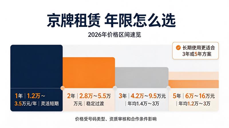 京牌租赁安全保障